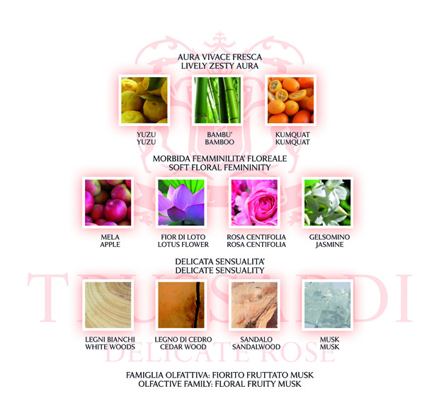 stylelab beauty blog fragrance Trussardi Delicate Rose perfume ingredients